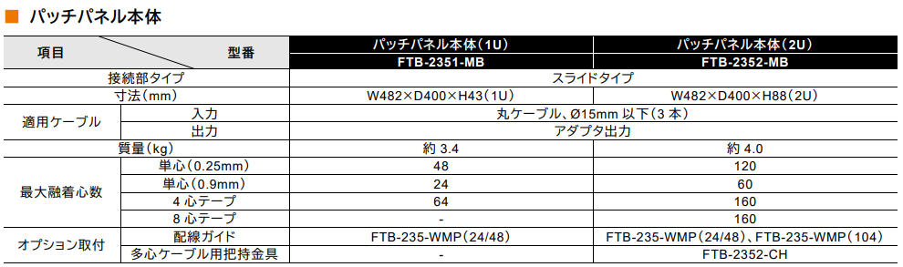 パッチパネル仕様