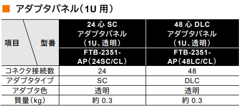 パッチパネル仕様