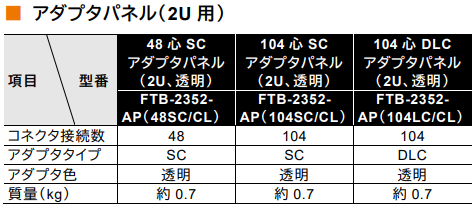 パッチパネル仕様