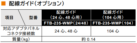 パッチパネル仕様