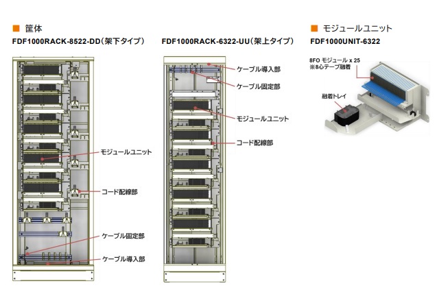 FDF1000RACK-6322-UU-W