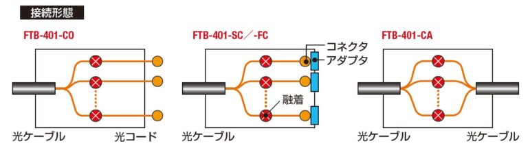 製品仕様