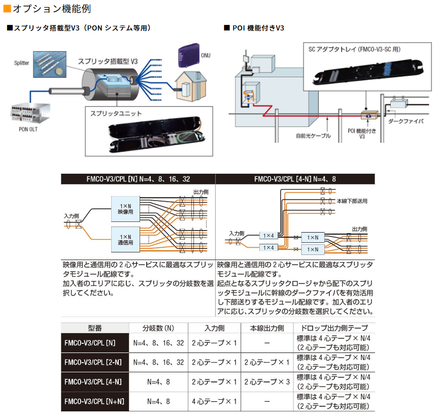 オプション機能例