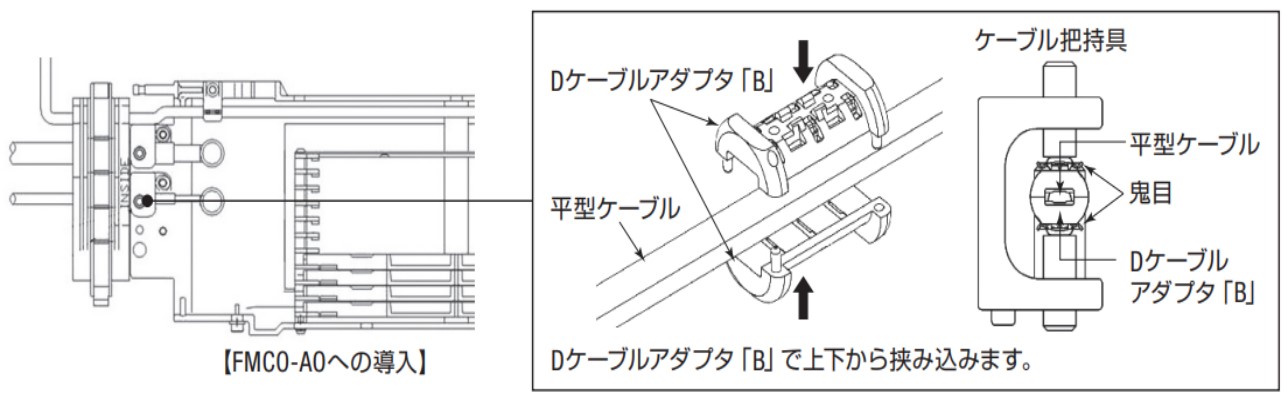 D ケーブルアダプタ「B」