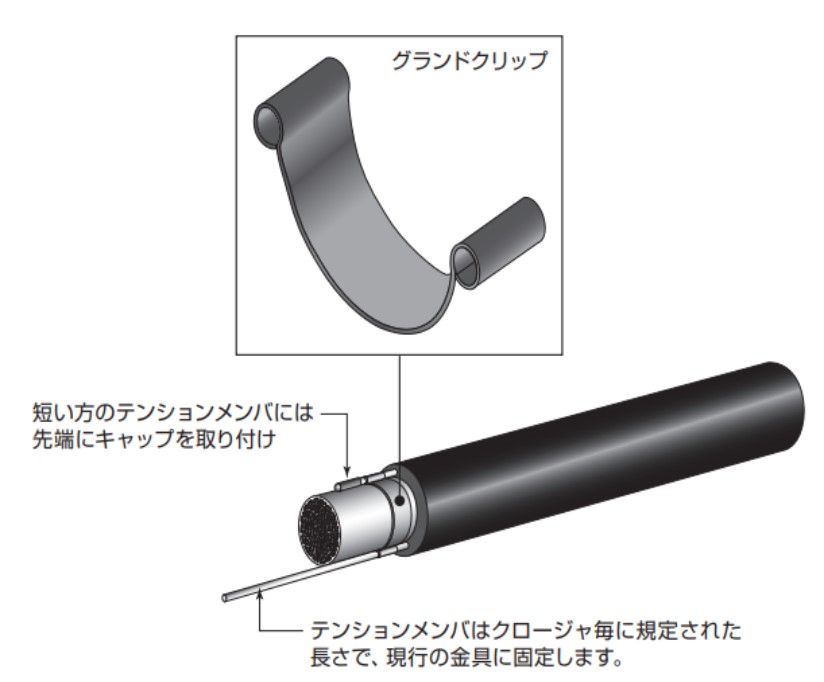 Ground Clip（グランドクリップ）