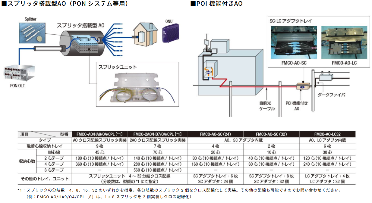 オプション機能
