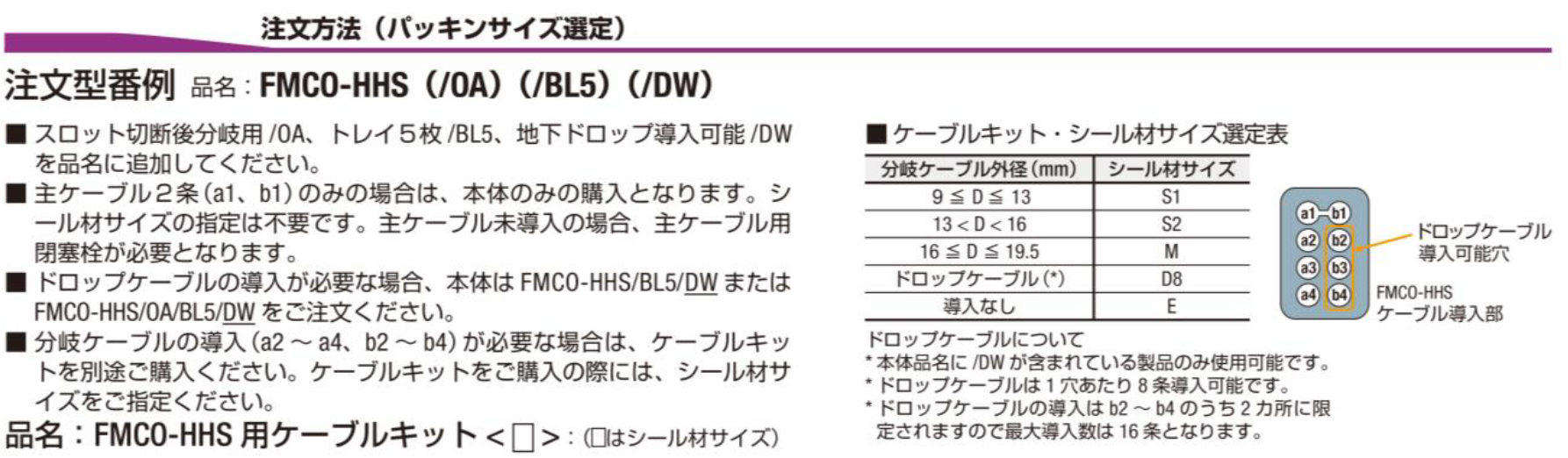 注文方法(パッキンサイズ選定)