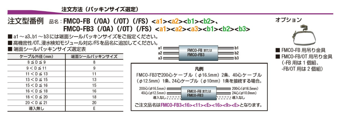 注文方法(パッキンサイズ選定)
