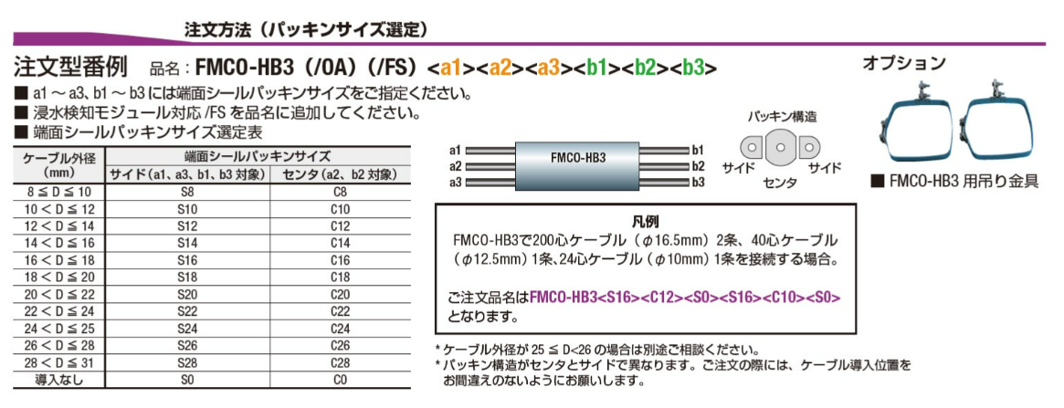 注文方法(パッキンサイズ選定)