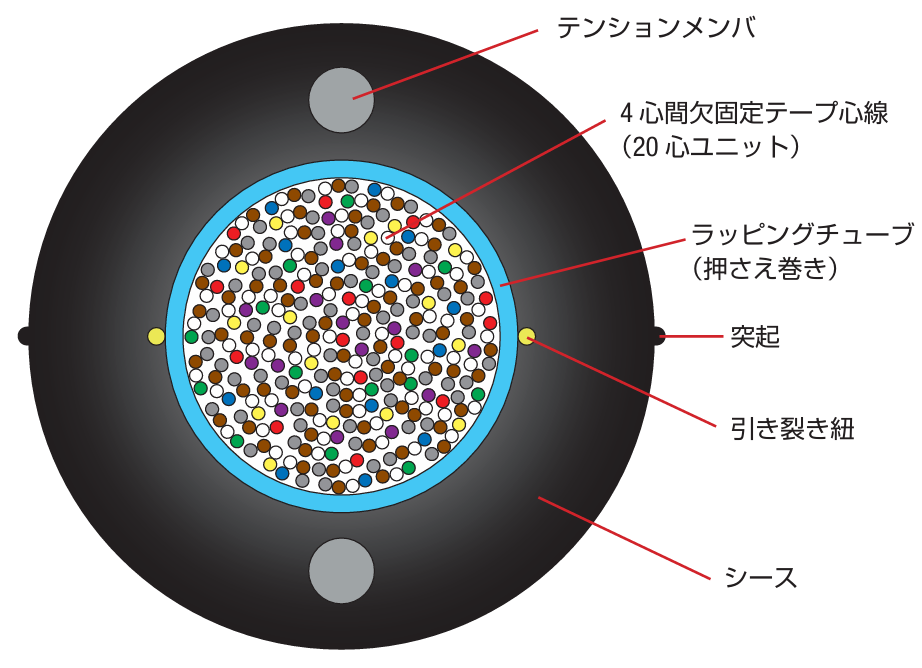 OG4WTZTWBESR15EX100C