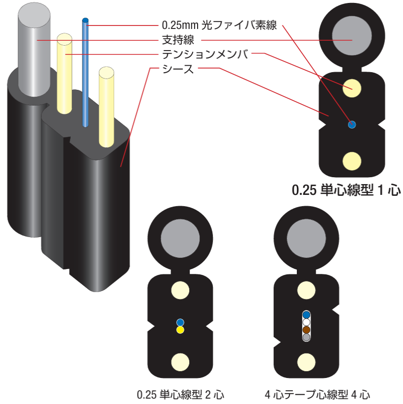FR-OGNM4ETGDHE-SSD　SR15E×8C