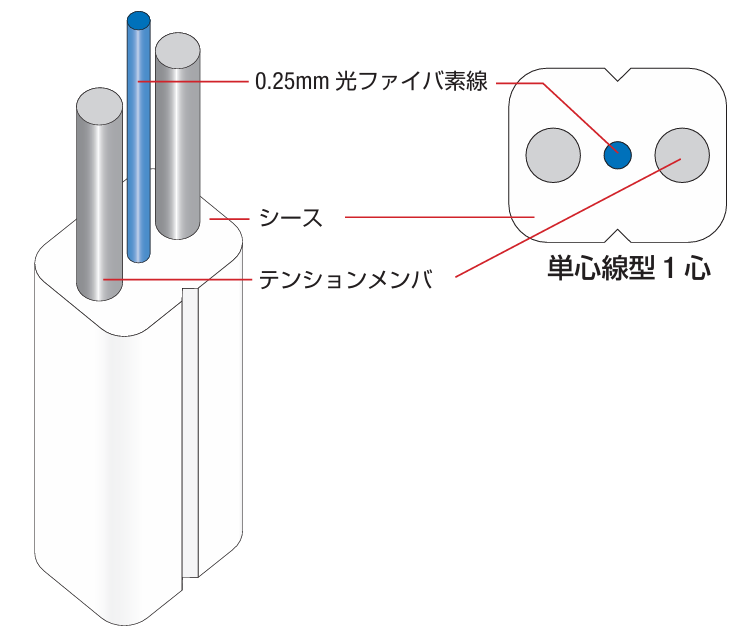 FR-OGINHE　SR15E×1C